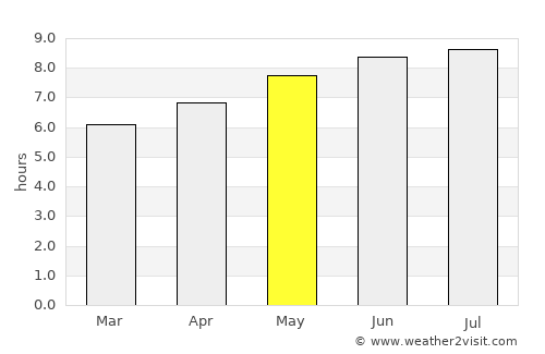 South Thomaston average rain in May