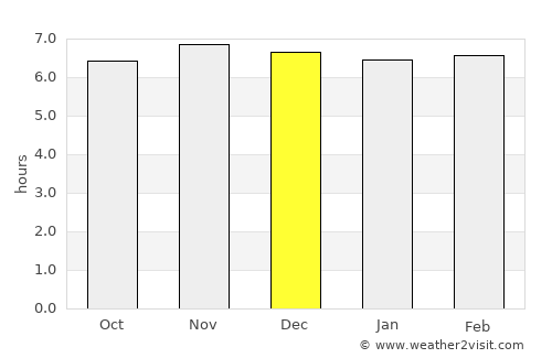 South Upi average rain in December