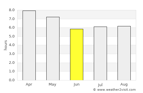 South Upi average rain in June