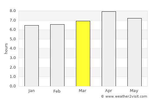 South Upi average rain in March