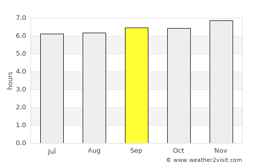 South Upi average rain in September