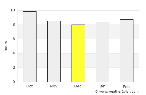 South Valley average rain in December