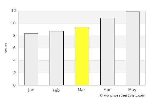 South Valley average rain in March