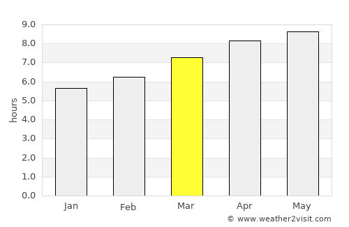 South Vineland average rain in March
