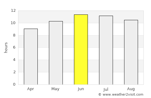 Southaven average rain in June