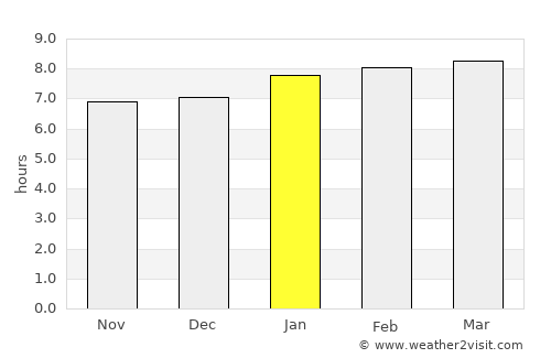 Southfield average rain in January