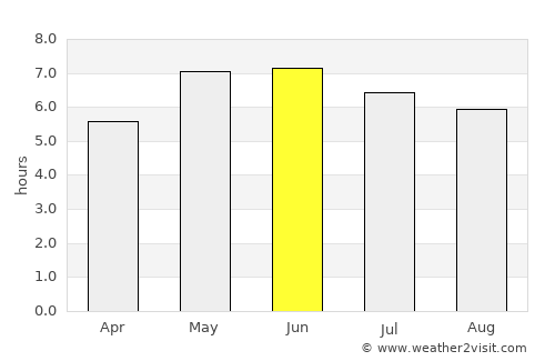 Southport average rain in June
