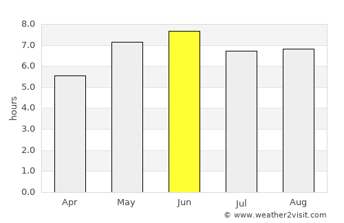 Southwold average rain in June