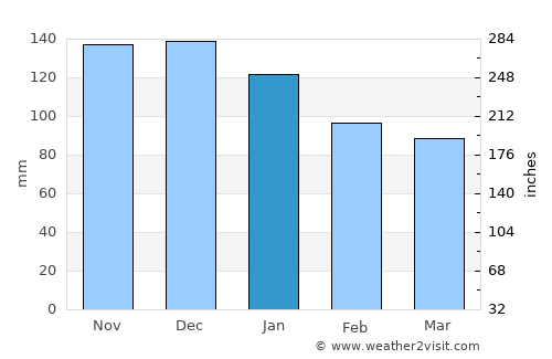 Soverato Marina average rain in January