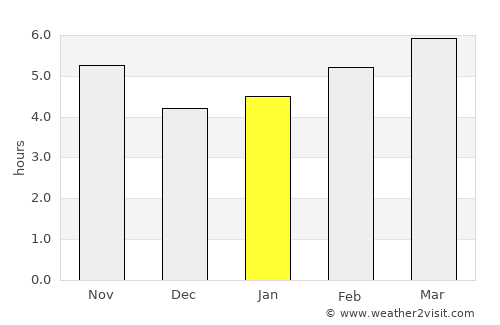 Soverato Marina average rain in January