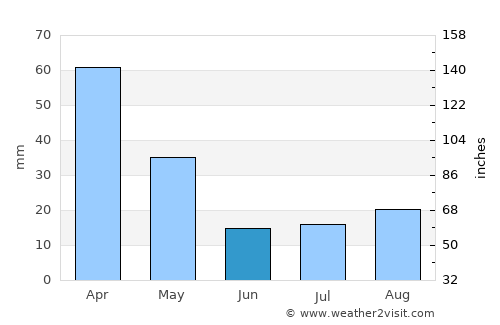 Soverato Marina average rain in June