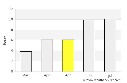 Sovetabad average rain in April