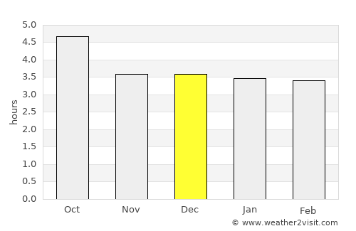 Sovetabad average rain in December