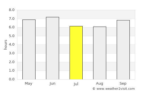 Sovetskaya Gavan’ average rain in July