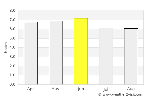 Sovetskaya Gavan’ average rain in June