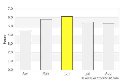 Sowerby Bridge average rain in June