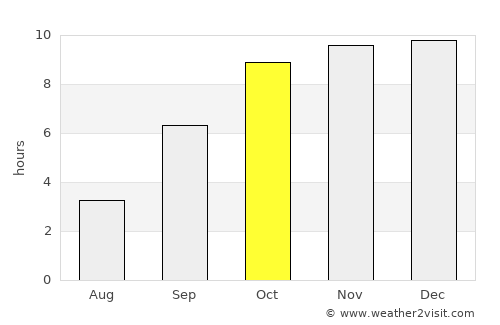 Soygaon average rain in October