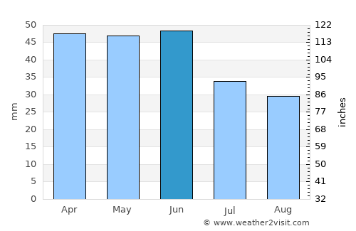 Sozopol average rain in June
