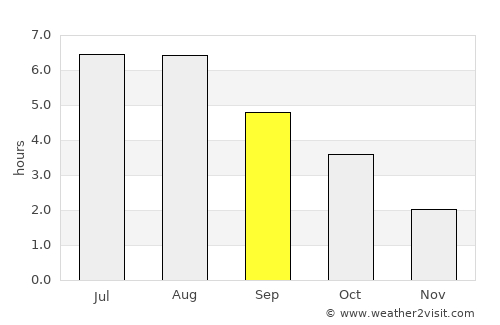 Spakenburg average rain in September