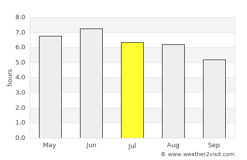 Spalding average rain in July