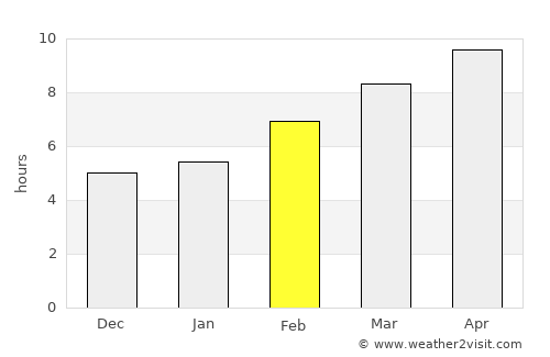 Spanish Fork average rain in February