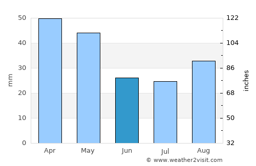 Spanish Fork average rain in June