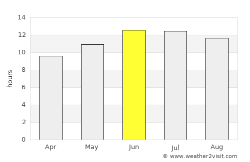Spanish Fork average rain in June