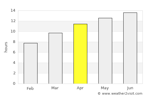 Sparks average rain in April