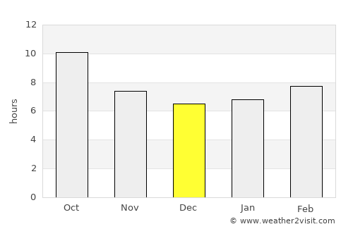 Sparks average rain in December