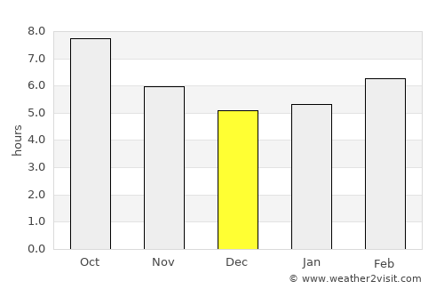 Sparta average rain in December