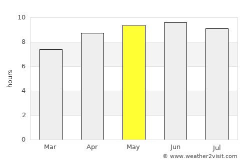 Sparta average rain in May