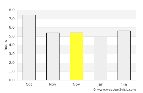 Sparta average rain in November