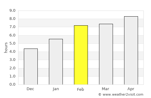Sparta average rain in February