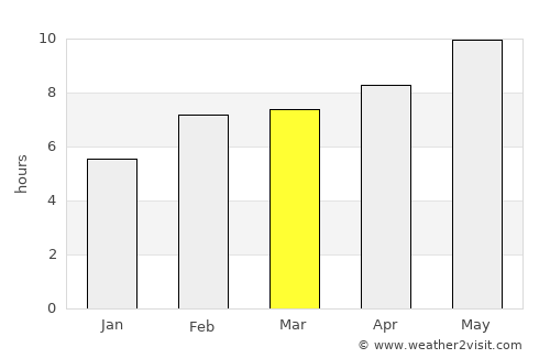 Sparta average rain in March