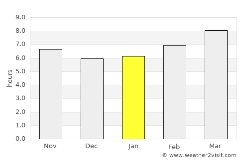 Spartanburg average rain in January
