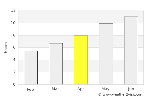 Spárti average rain in April