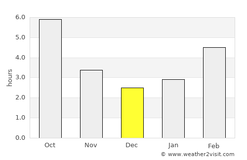 Sparwood average rain in December