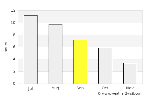 Sparwood average rain in September