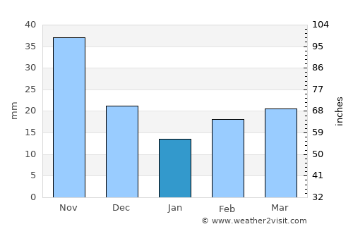 Spassk-Dal’niy average rain in January