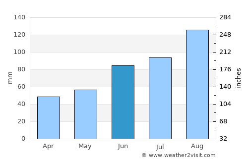Spassk-Dal’niy average rain in June