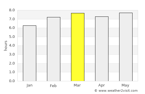 Spassk-Dal’niy average rain in March