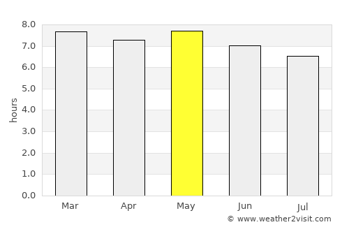 Spassk-Dal’niy average rain in May