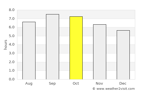Spassk-Dal’niy average rain in October