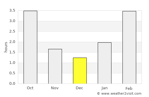 Spassk-Ryazanskiy average rain in December