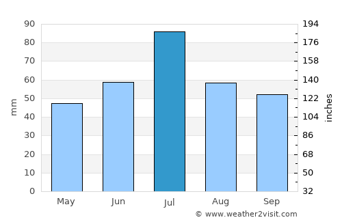 Spassk-Ryazanskiy average rain in July
