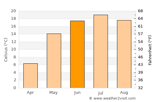 Spassk-Ryazanskiy average temperature in June