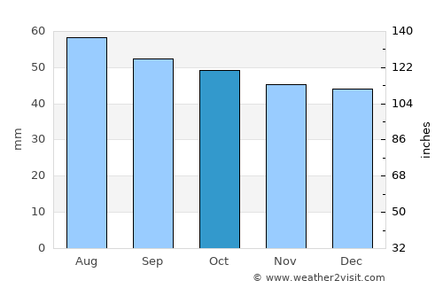 Spassk-Ryazanskiy average rain in October