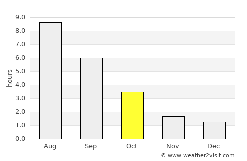 Spassk-Ryazanskiy average rain in October