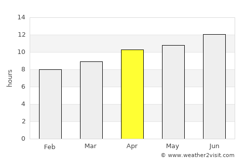 Spearman average rain in April