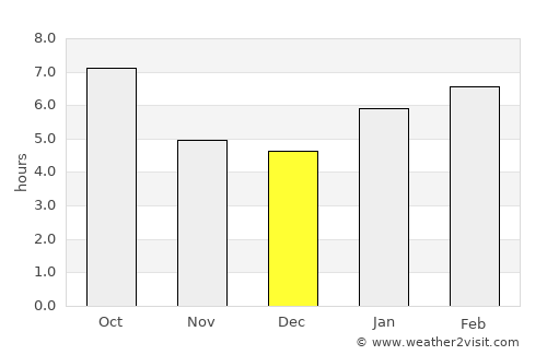 Spencer average rain in December